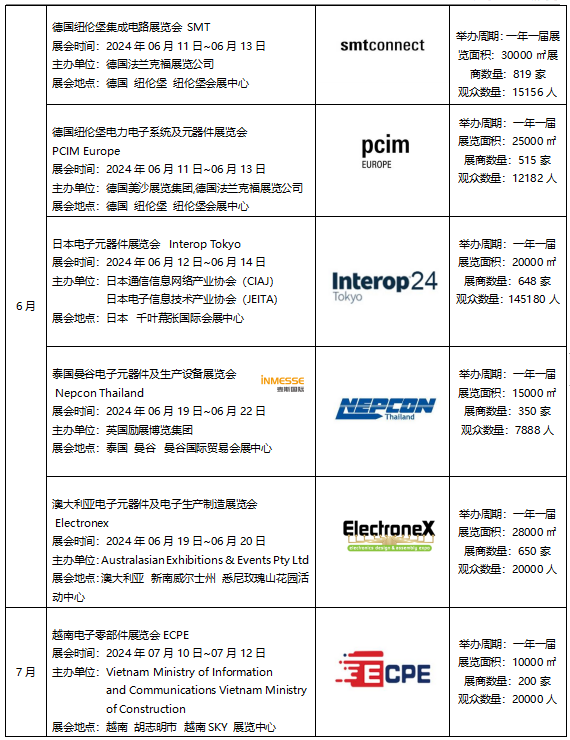 2024-2025年日本德国美国俄罗斯电子元器件展会咨询