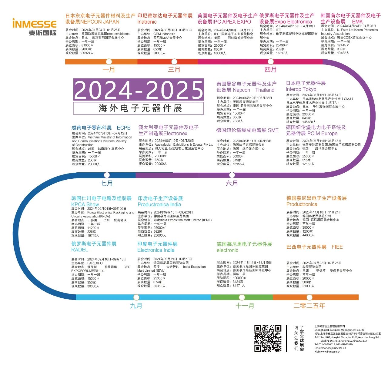 2024年俄罗斯电子元器件展览会 RADEL最新官方信息国际国外展会