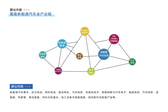 聚焦2024常州国际新能源汽车产业博览会9月精彩呈现