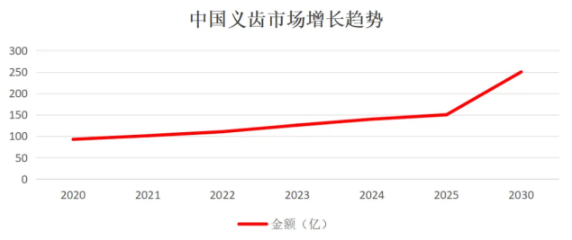 2024 China Digital Denture Industry Exhibition and Digital Oral Equipment Application Exhibition - www.globalomp.com