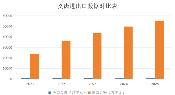 2024 China Digital Denture Industry Exhibition and Digital Oral Equipment Application Exhibition - www.globalomp.com