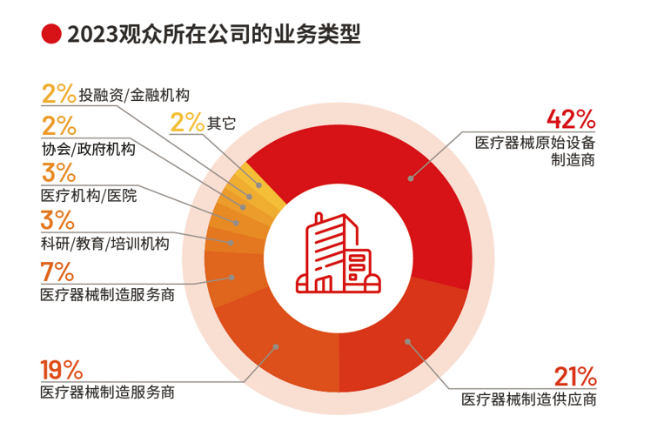 Medtec China 2024暨第十八届国际医疗器械设计与制造技术展览会