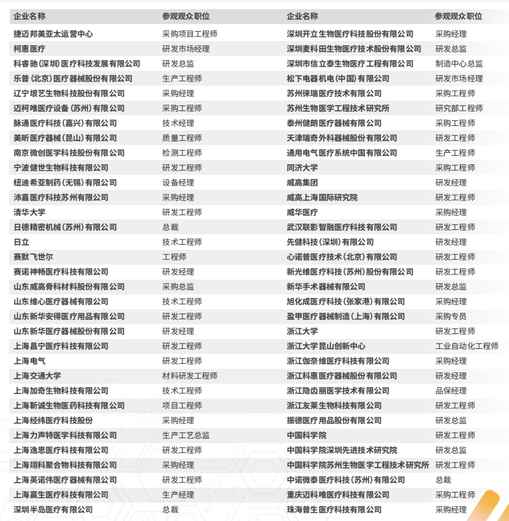 Medtec China 2024暨第十八届国际医疗器械设计与制造技术展览会