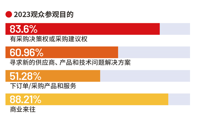 Medtec China 2024暨第十八届国际医疗器械设计与制造技术展览会