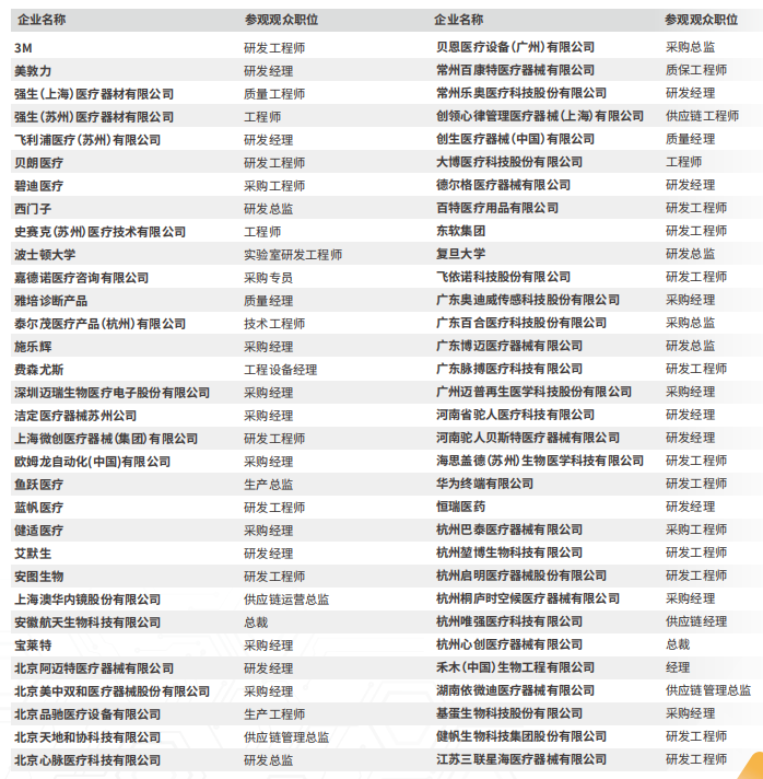 Medtec China 2024暨第十八届国际医疗器械设计与制造技术展览会