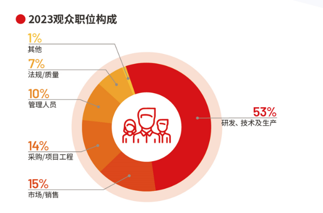 Medtec China 2024暨第十八届国际医疗器械设计与制造技术展览会