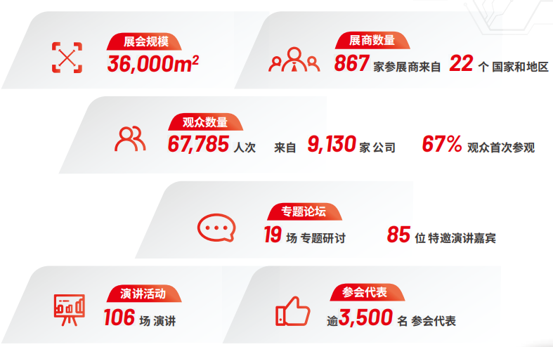 Medtec China 2024暨第十八届国际医疗器械设计与制造技术展览会