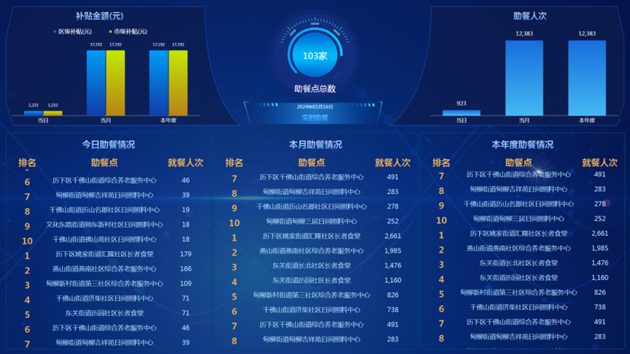 科技驱动养老服务发展！11月广州老博会以数字化赋能机构照护、社区互联、居家安全
