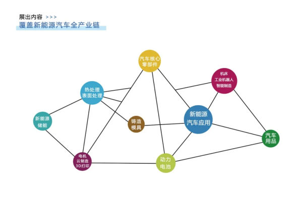 9月20-22日|2024常州国际新能源汽车产业博览会开幕