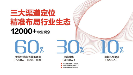 2024中国（南通）家纺行业展暨电商新渠道选品会/南通家纺展