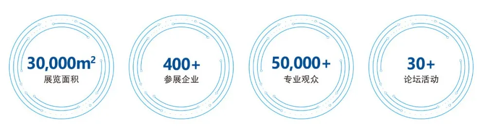 预约观展 | 找养老好物，对接优质资源，就在11月15-17日广州SIC老博会！