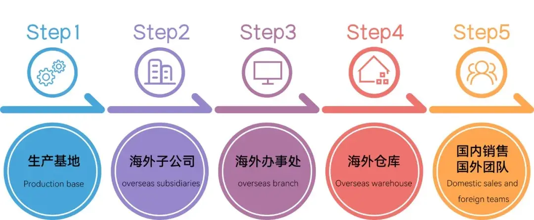 应对全球经济波动：抓住市场机遇了解企业出海的必要性-大号会展 www.dahaoexpo.com