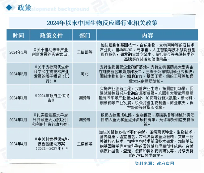 生物发酵装备在制药工业中的应用与发展前景