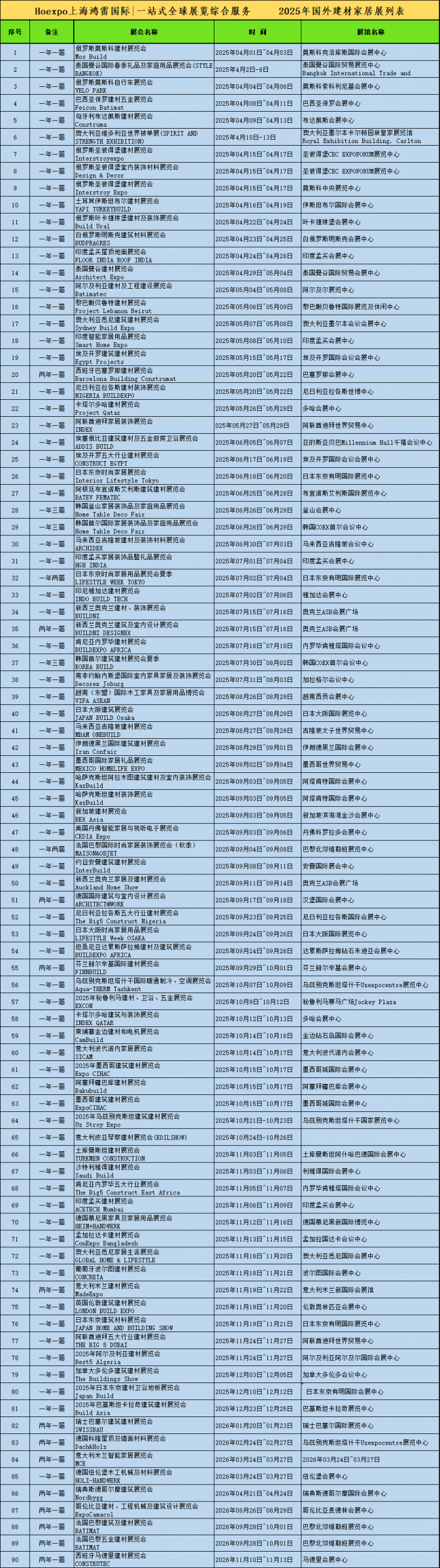 2025年海外建材家居类展会