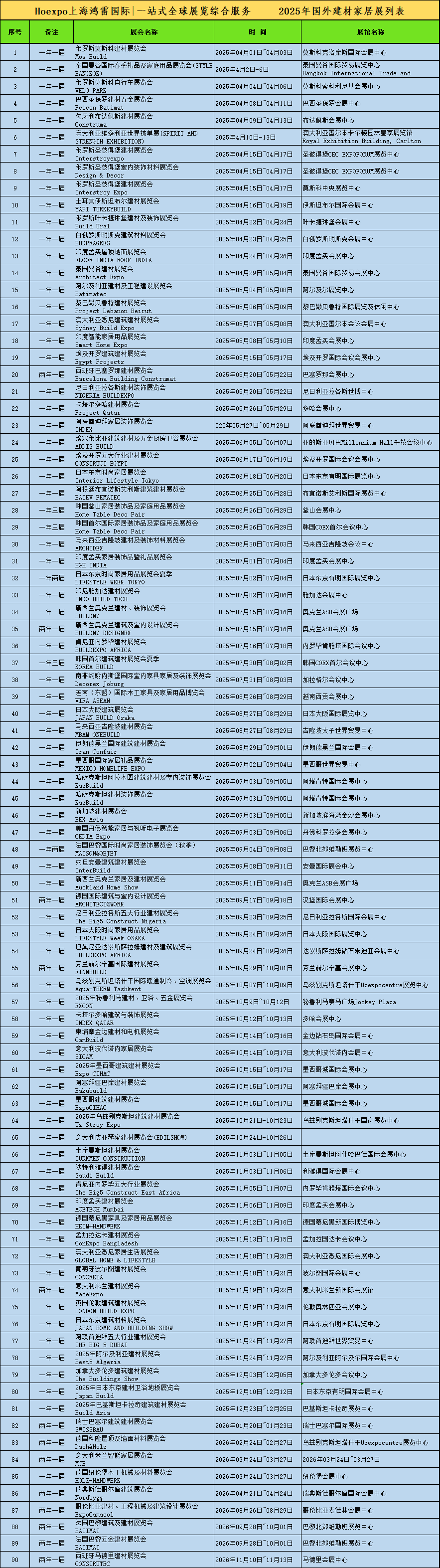 2025年海外建材家居类展会-大号会展 www.dahaoexpo.com