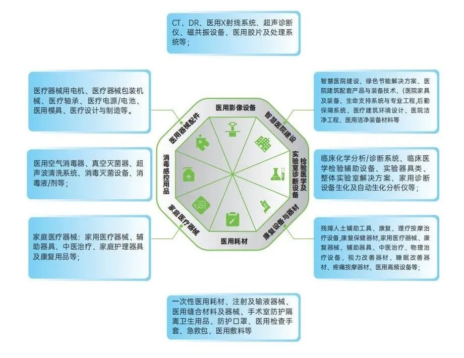 智启新程 | 2025青岛国际医疗器械展：全产业链赋能健康未来