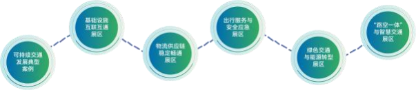 北京交通展|2025第十七届国际交通技术与设备展览会