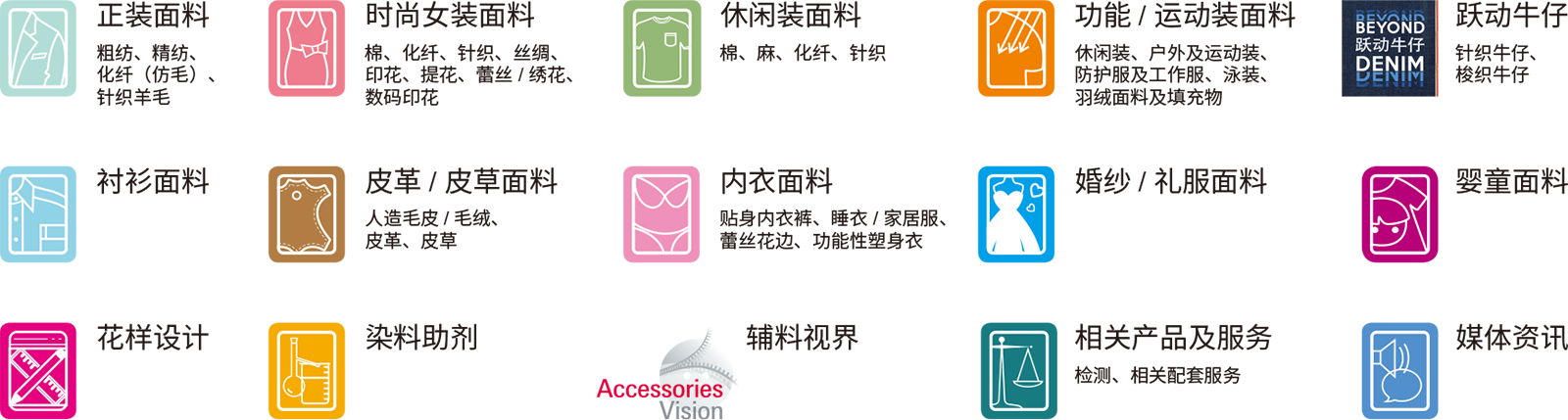 2025中国国际纺织面料及辅料（秋冬）博览会