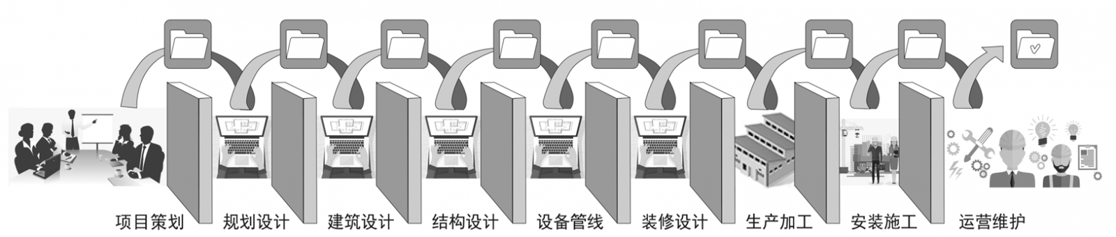 【深度好文】专家宋兵《城市更新之好房子建设与装配式装修》演讲精要