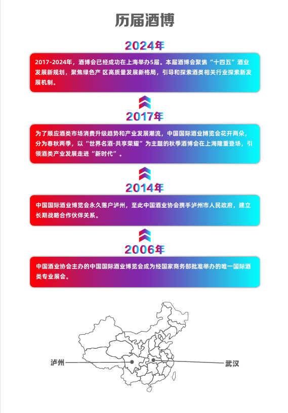 通知公告｜关于举办第二十三届中国国际酒业博览会的通知