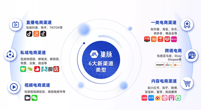 2025第六届杭州电商新渠道博览会暨星麦盛典（8.27-29）