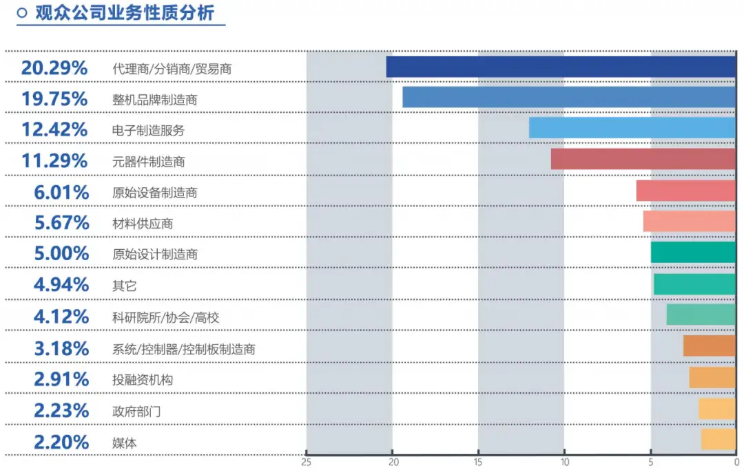 2026深圳电子展 | 科技前沿首发站，一键解锁万亿级商机！
