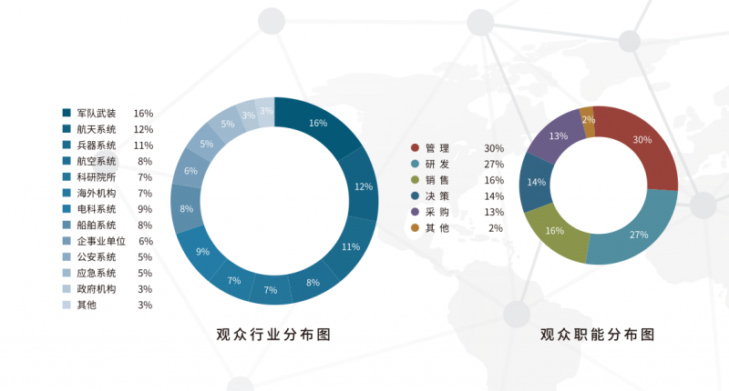 2026第二届中国上海特种电子元器件展览会 2026第二届中国上海特种电子元器件展览会