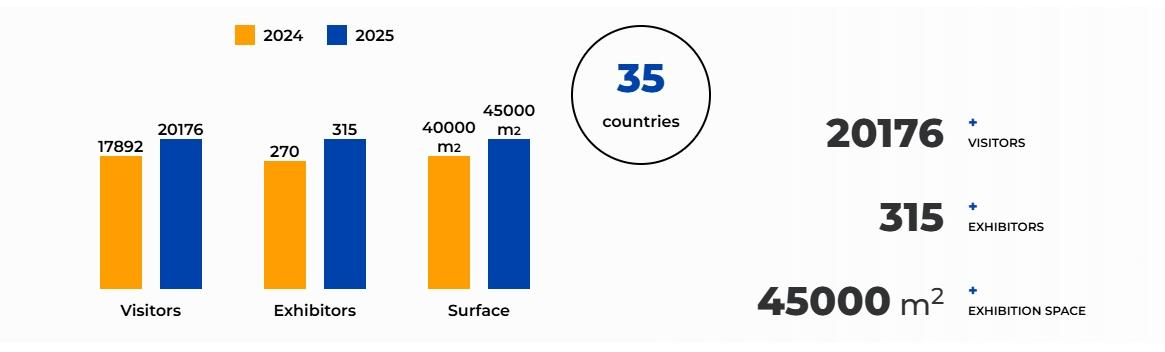 2026 年 Solar Energy Expo 波兰太阳能光伏展览会
