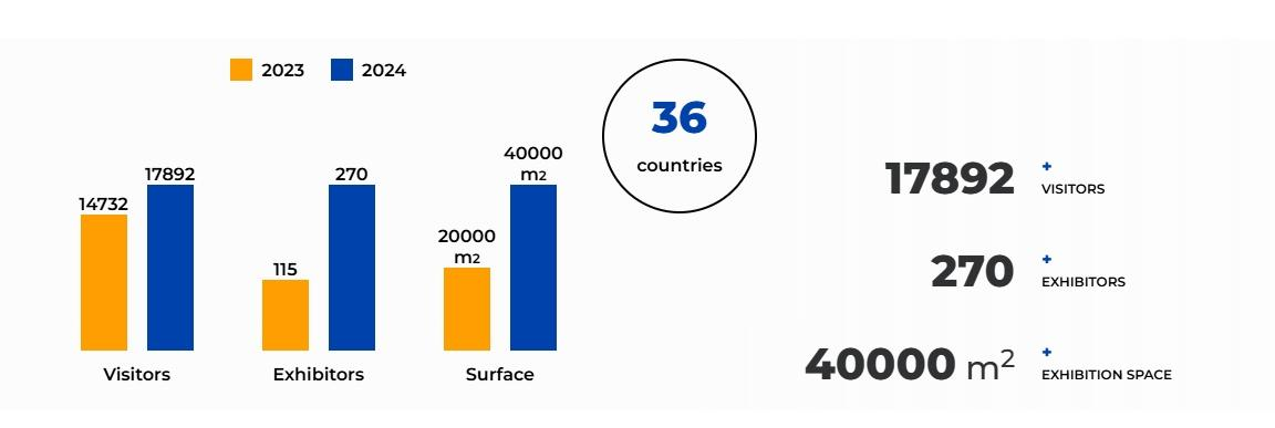 2026 年 Solar Energy Expo 波兰太阳能光伏展览会