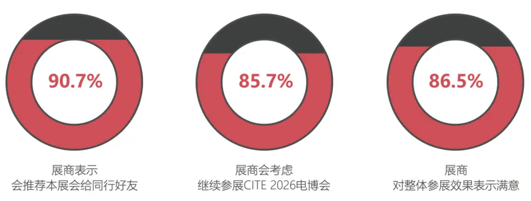 中国电子信息产业风向标盛会“深圳电子信息展”2026全新出发
