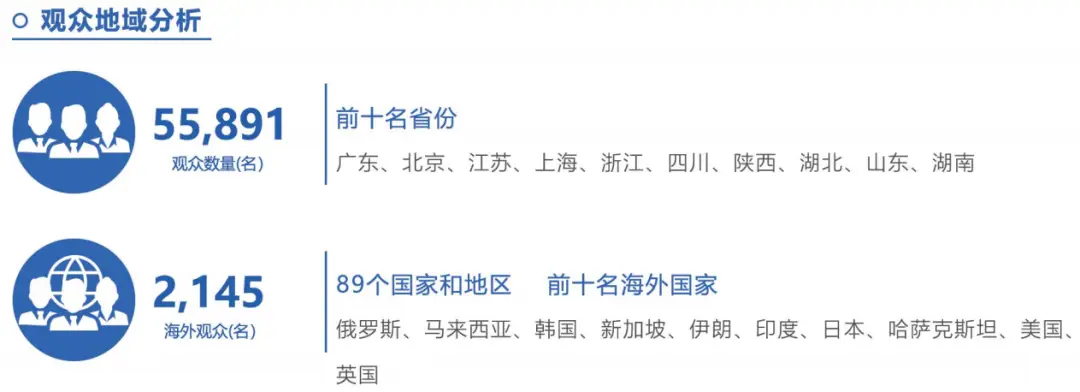 中国电子信息产业风向标盛会“深圳电子信息展”2026全新出发