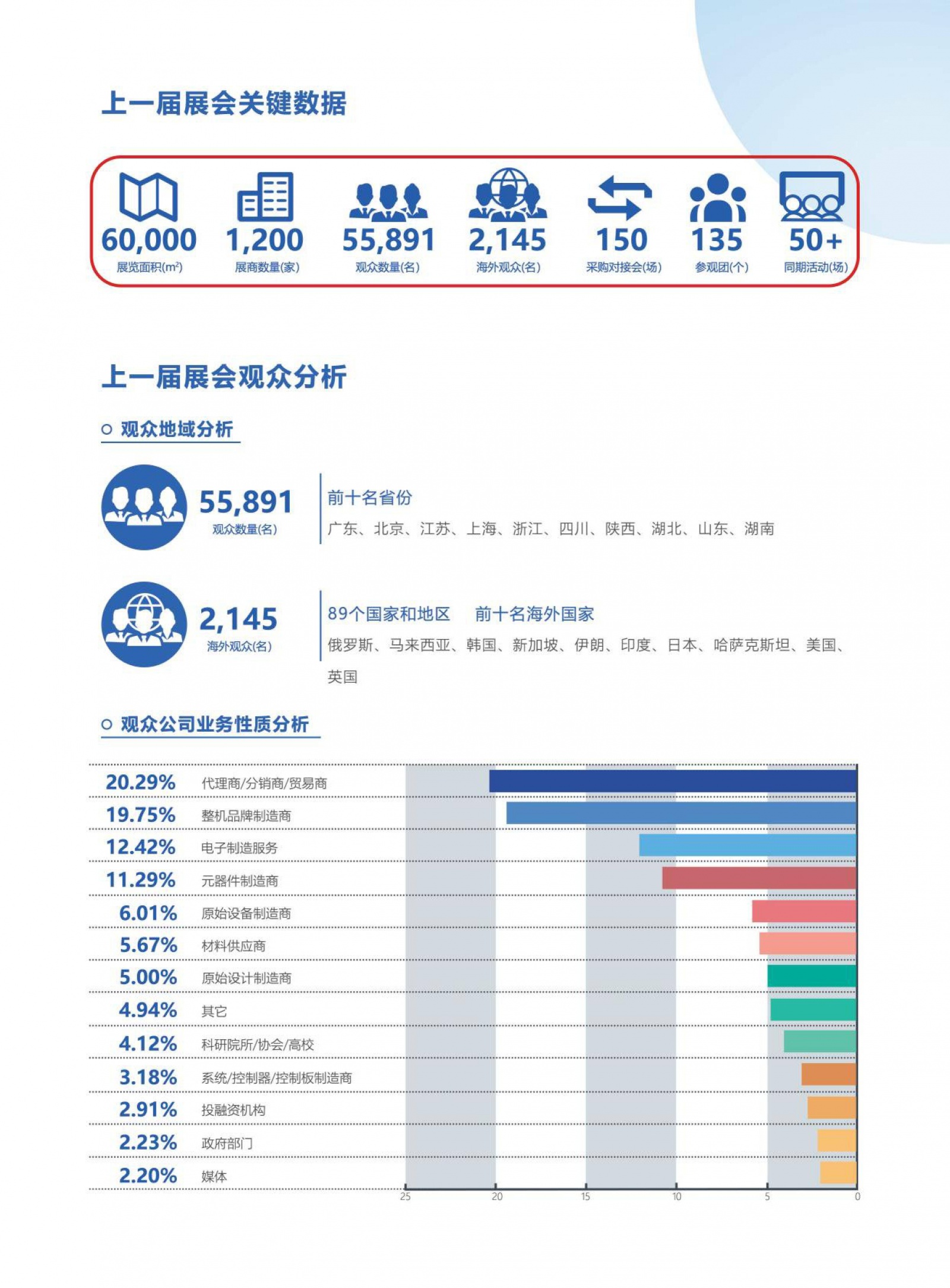 招商启动“2026深圳电子展”四大主题馆，精准对接全球买家