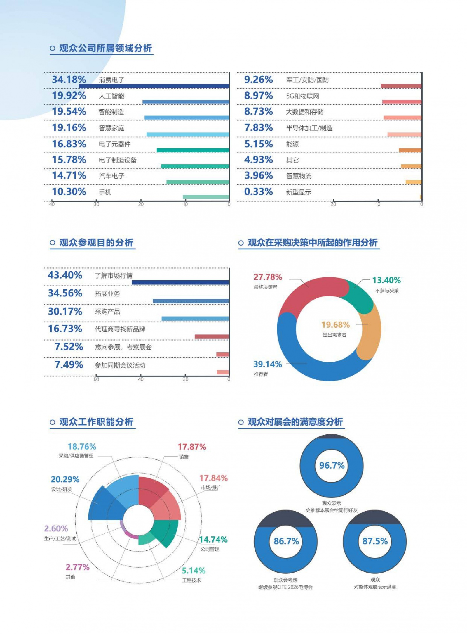 招商启动“2026深圳电子展”四大主题馆，精准对接全球买家