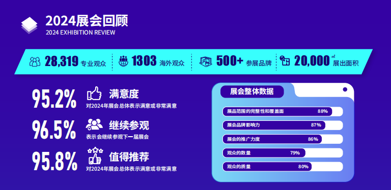 近期广州汽车电子展