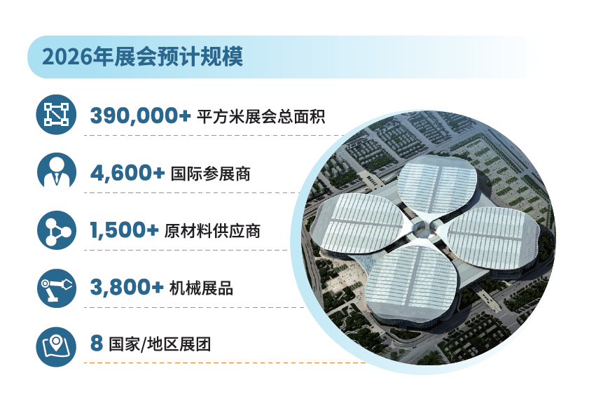 CHINAPLAS 2026 International Rubber and Plastic Exhibition - www.globalomp.com