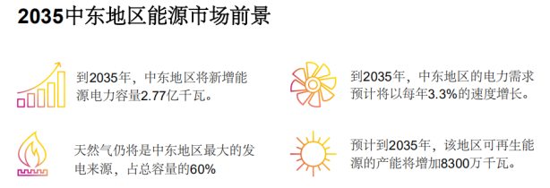中东国际电力照明及太阳能光伏 MEE & Inter Solar ME