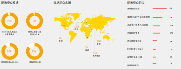 中东国际电力照明及太阳能光伏 MEE & Inter Solar ME