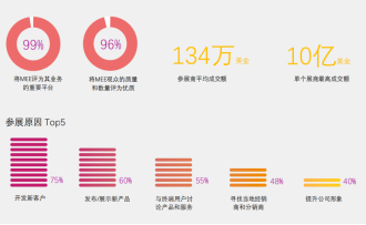 中东国际电力照明及太阳能光伏 MEE & Inter Solar ME-大号会展 www.dahaoexpo.com