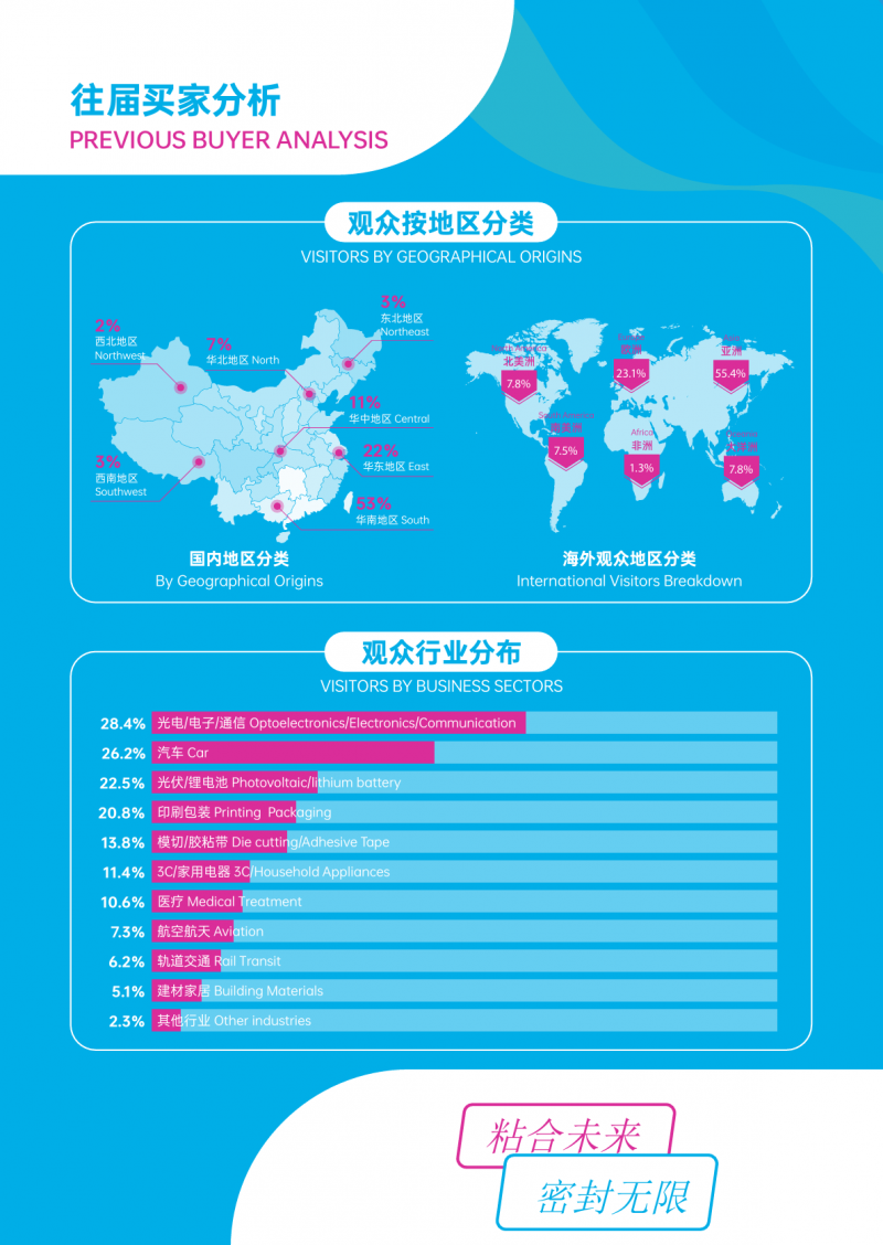 聚焦!2026 广州国际胶粘剂及密封剂展览会 聚焦!2026 广州国际胶粘剂及密封剂展览会