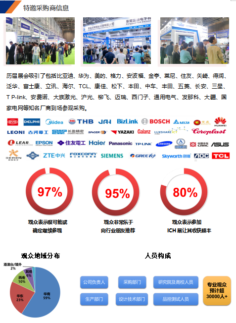 2026第17届东莞国际链接器/线缆线束及加工设备展览会