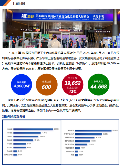 聚焦！2026深圳国际工业自动化及机器人展览会