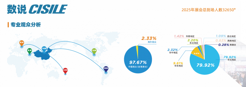 Focus on it! 2026 China Scientific Instruments and Laboratory Equipment Exhibition · 23rd China International Scientific Instruments Exhibition - www.globalomp.com