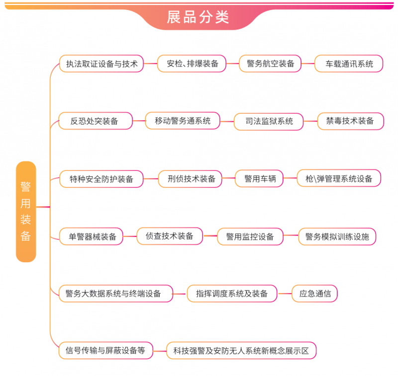 欢迎访问-2026上海国际警装备博览会-聚焦安防前沿装备