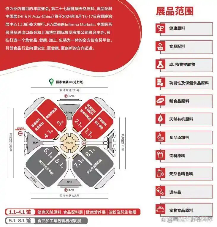 The 27th Shanghai Health Natural Ingredients and Food Ingredients Exhibition in 2026 - www.globalomp.com