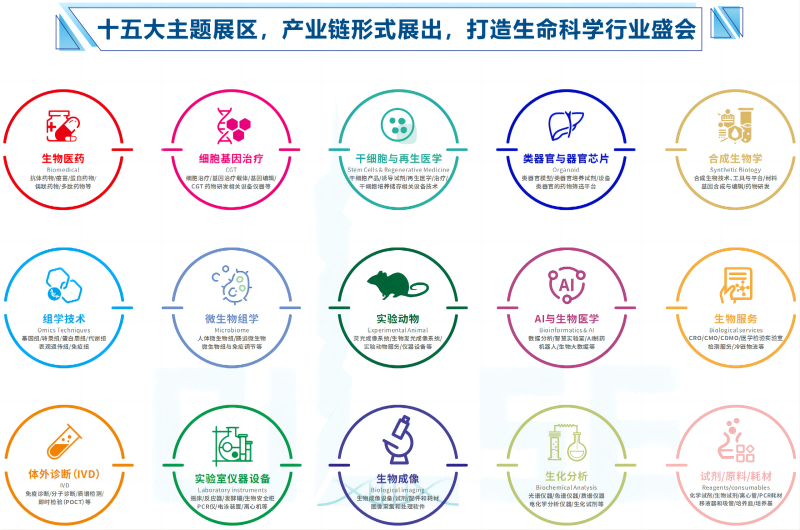 Meeting Notice · 2026 China Life Science Conference and China Life Science Expo - www.globalomp.com