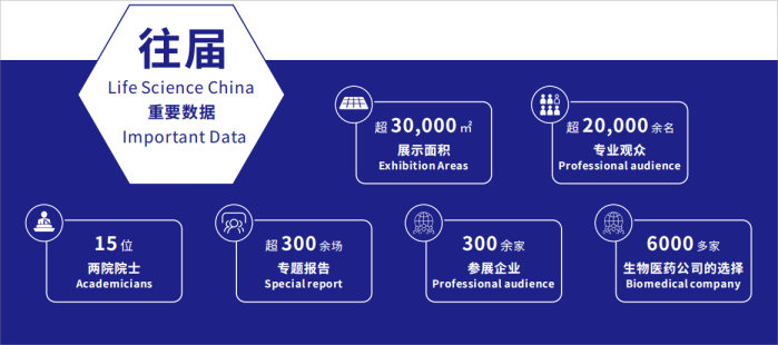 Focus on it! 2026 China Precision Medicine Industry Expo and China Cancer Prevention and Treatment Annual Conference - www.globalomp.com