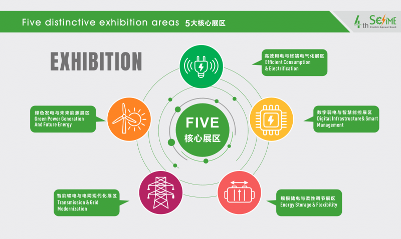 Riyadh Power Energy · 2026 Middle East Saudi International Power Expo - www.globalomp.com