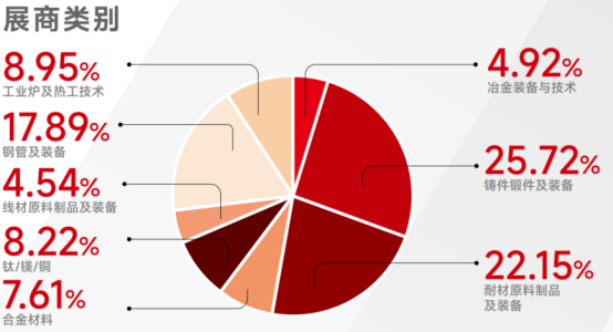 [Heavy Attack] Steel Industry Benchmark - MTM2026 Shanghai Metal World Expo - www.globalomp.com