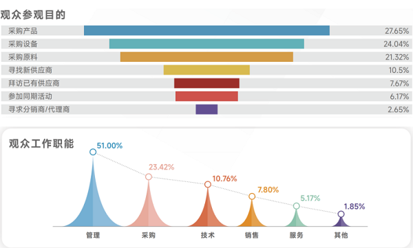【重磅来袭】钢铁行业风向标—MTM2026上海金属世界博览会 【重磅来袭】钢铁行业风向标—MTM2026上海金属世界博览会