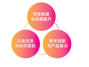 Security Technology Exhibition · 2026 Shanghai Community Security Technology and Equipment Exhibition - www.globalomp.com